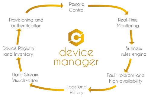 DeviceManager-Flechas